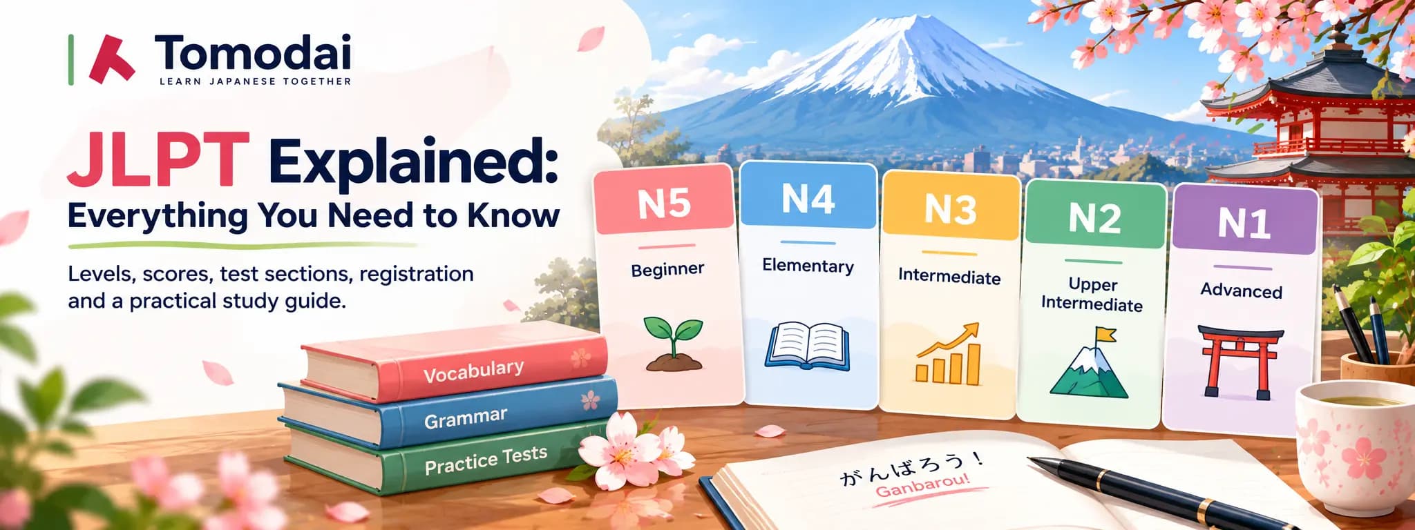 JLPT Explained: Everything You Need to Know